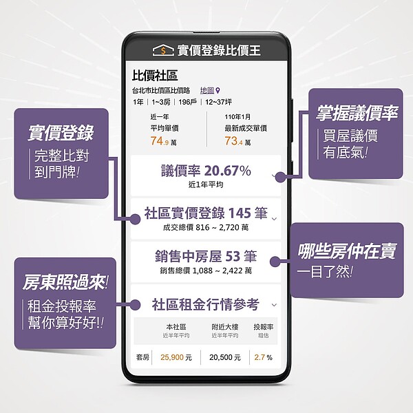「實價登錄比價王」讓房價能更透明、出價更精準，且完全免費。圖／擷自吳淡如臉書