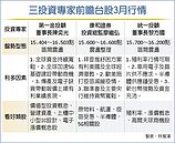 投資專家：台股3月區間震盪