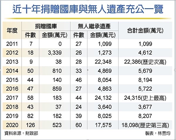 無人繼承遺產