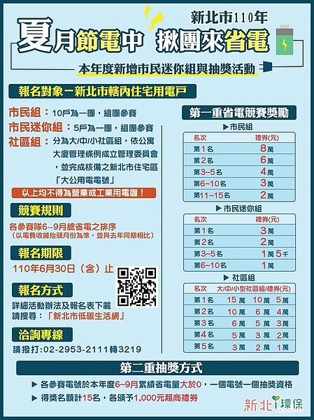新北揪團省電開跑!圖/新北市政府提供