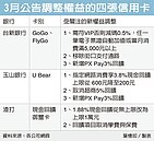 四神卡褪色　福利大縮水