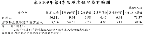 法人的短期交易狀況比起自然人嚴重許多。圖／內政部提供