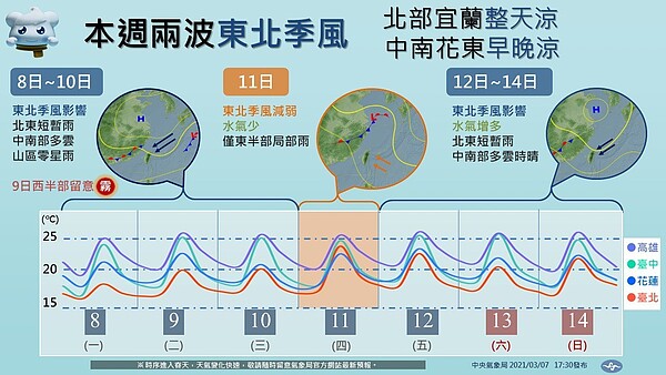 圖/取自中央氣象局臉書粉絲專頁