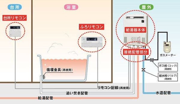 日本浴缸的熱水配管設計圖。圖／截自《極簡風居家裝潢設計》