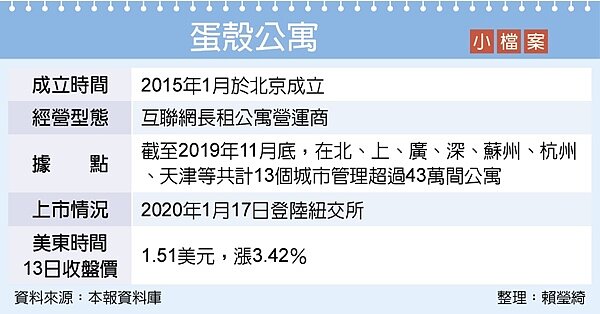 2020年以來大陸長租公寓企業受疫情衝擊，頻傳倒閉。圖／中 時資料照