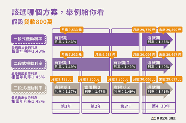 青安貸款。圖／實價登錄比價王提供