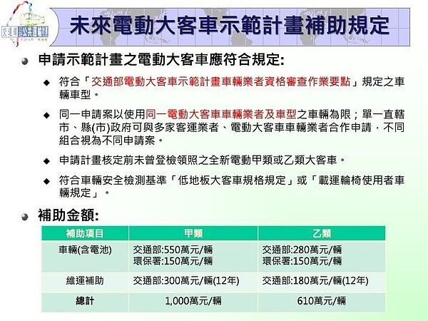 為達成行政院「2030年客運(公車)全面電動化」政策目標，交通部透過提高補助金額，要求參與示範計畫的車輛業者，應於車輛配備智慧化、自動化等先進輔助設備以提升車輛安全。　圖／交通部提供