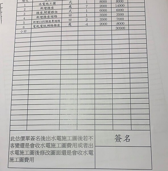 客變估價單。圖/取自臉書專頁《靠北建商2.0》