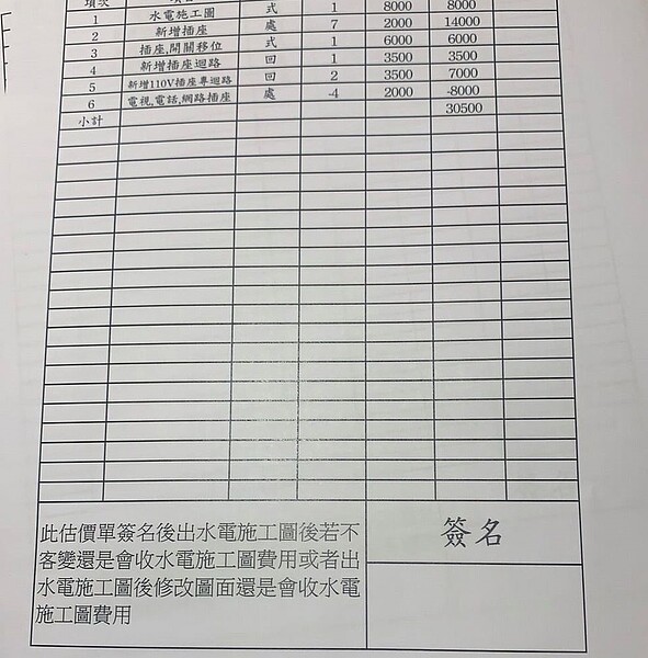 客變估價單。圖／取自臉書專頁《靠北建商2.0》