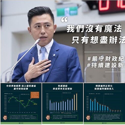 新竹市政府明年度總預算擴編至253億元,創下歷年新高,市長林智堅在臉書PO文指出,不斷爭取經費才能擴編,投入建設改變城市。圖/取自林智堅臉書