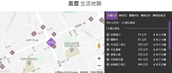 社區「凰璽」周遭生活機能。圖 /翻攝實價登錄比價王