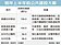 公建四大案　明年動起來