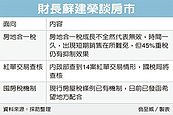 財長：房地合一稅已收效果