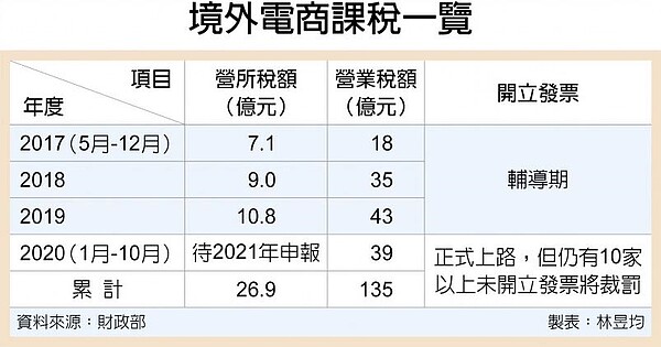 18 未開