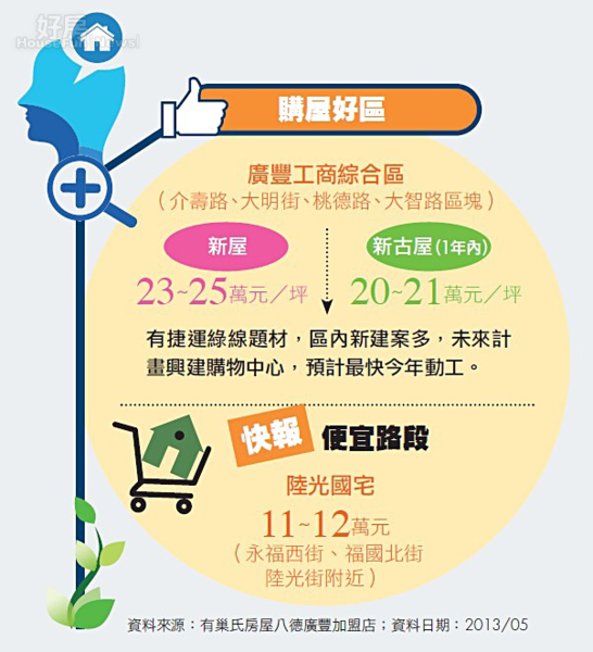 桃園縣八德市 大湳千塘之鄉發展核心p3 好房網雜誌no 2 好房網news