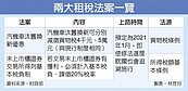 兩大租稅法案　定調明年上路