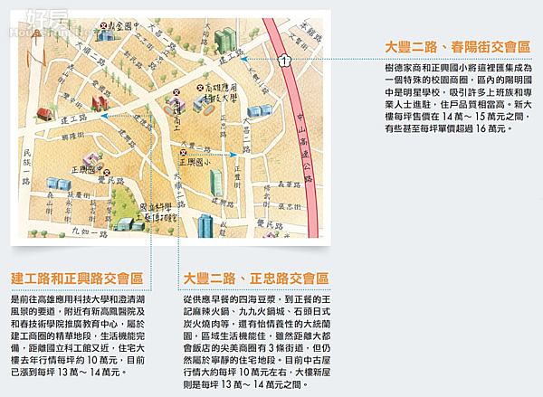 高雄市三民區 十八期重劃區套房出租市場夯p2 好房網雜誌no 2 好房網news
