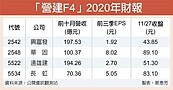 明年完工入帳　營建F4好吸金