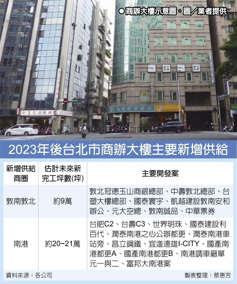 2023年後台北市商辦大樓主要新增供給商辦大樓示意圖。圖／業者提供