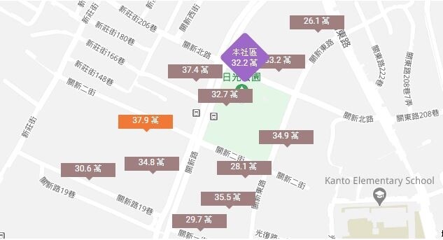 關長重劃區日光公園第一排房價穩坐3字頭。圖／翻攝自實價登錄比價王