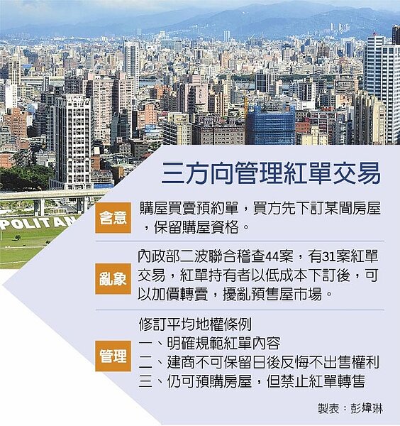 三方向管理紅單交易