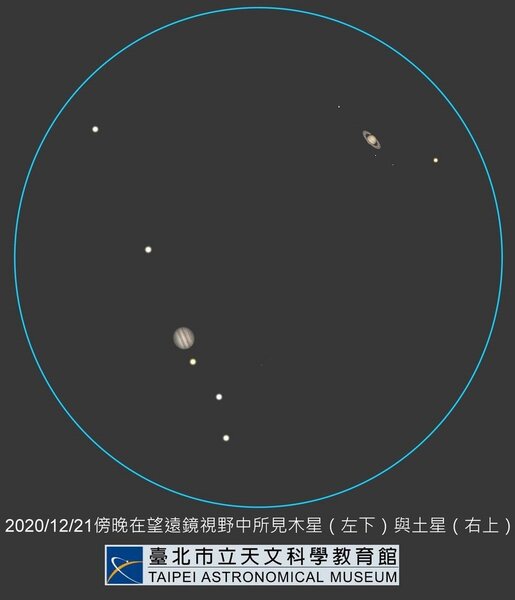 12月21日傍晚在望遠鏡視野中所見的木星（左下）與土星（右上）。圖／台北市立天文科學教育館提供