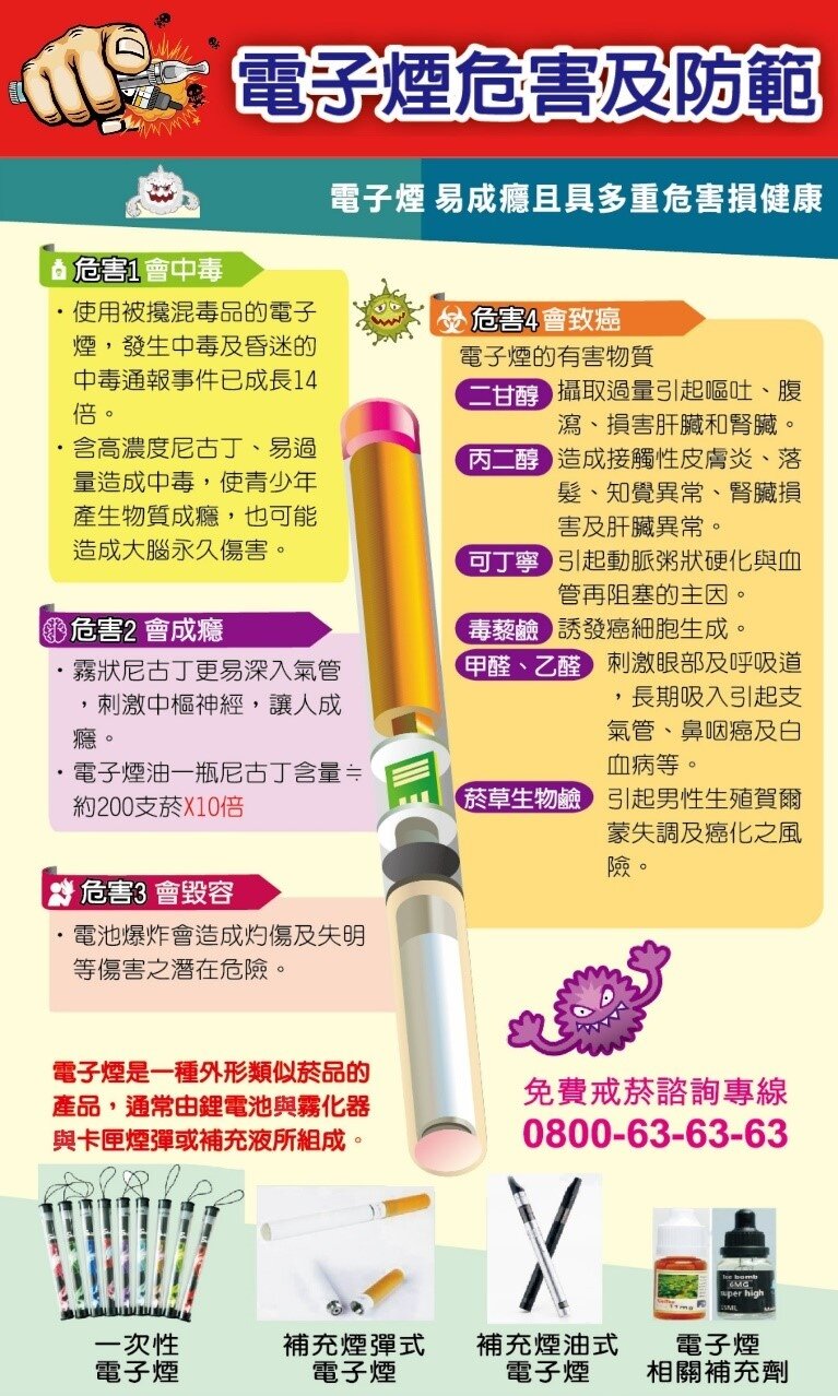 台中市政府制定「台中市電子煙危害防制自治條例」8日正式施行。圖/台中市衛生局提供