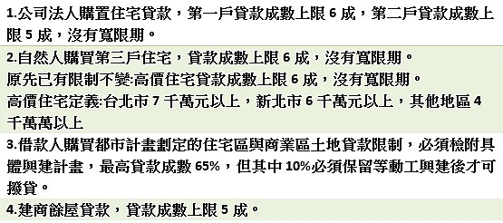 央行對金融機構辦理不動產抵押貸款業務規定。