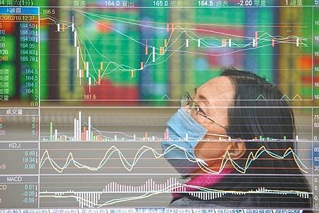 台股上漲103點,收在1萬4360點再創新高;根據一份由鄧白氏(D&B)進行的企業調查顯示,競爭加劇已成企業首要風險,鄧白氏台灣區總經理孫偉真指出,企業應加速數位轉型,方能因應詭譎多變的經貿環境。(本報資料照片)