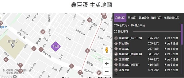 「鑫巨蛋」周遭生活機能地圖。圖／翻攝《實價登錄比價王》