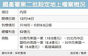 19筆地上權案　14日開標