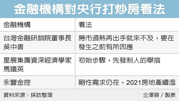 星展:央行打炒房,才剛開始。圖/經濟日報提供