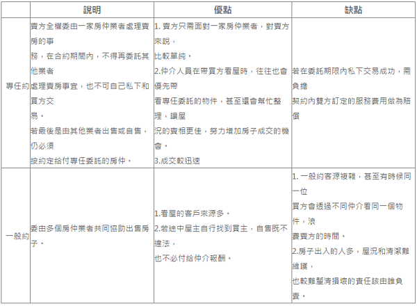 專任約和一般約，怎麼挑，怎麼選?。圖／永慶房產集團