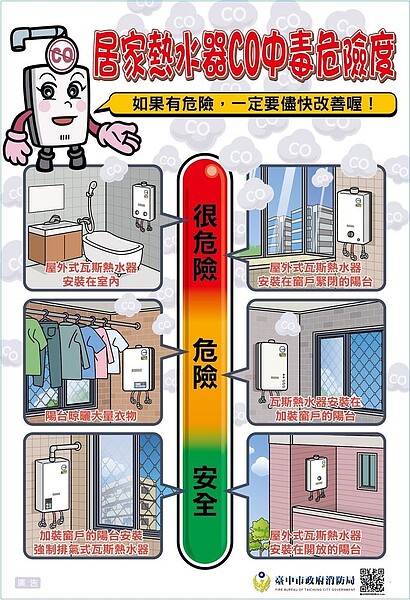居家熱水器co中毒危險度表。圖/台中市政府提供