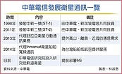 超前部署6G　中華電研發低軌道衛星