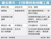 財長鬆口　將檢討房地合一稅