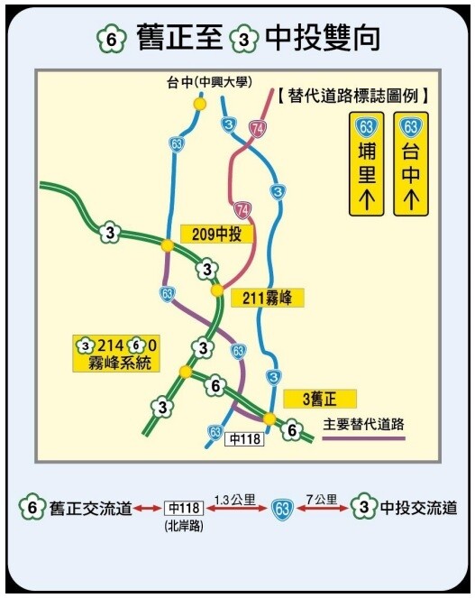 國道6號舊正至國道3號中投雙向替代道路。圖／高公局提供