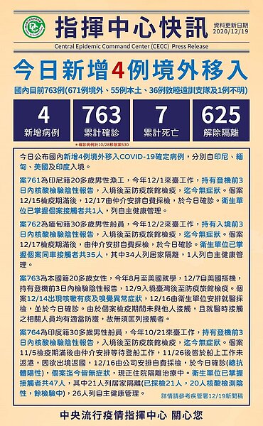 19日新增4例新冠肺炎境外移入個案。圖/取自臉書《疾病管制署 - 1922防疫達人》