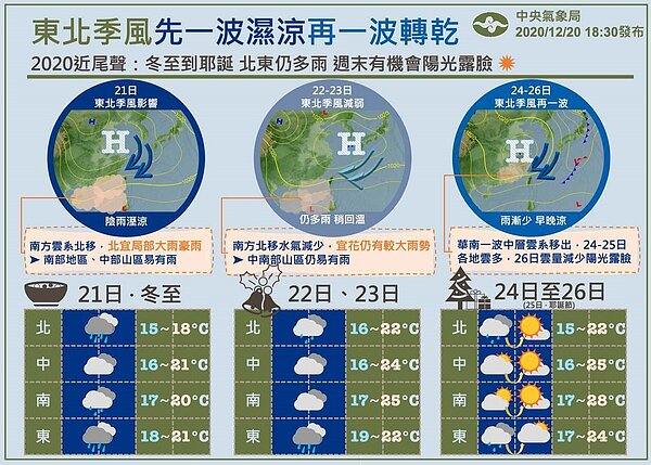 未來一周天氣。圖/中央氣象局提供