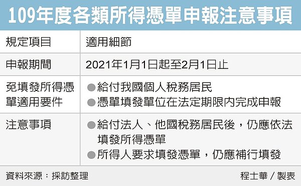 給付國人所得，免填扣繳憑單。表／程士華製