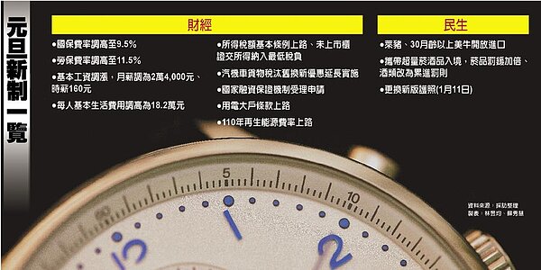 2021元旦新制,倒數計時。