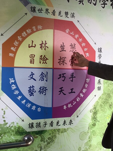 雙溪國小的經營理念,藉由「深耕藝文」、「多元才藝」、「生態探索」、「文創藝術」等特色活動,讓孩子充分展能。(圖/林祐瑄攝)