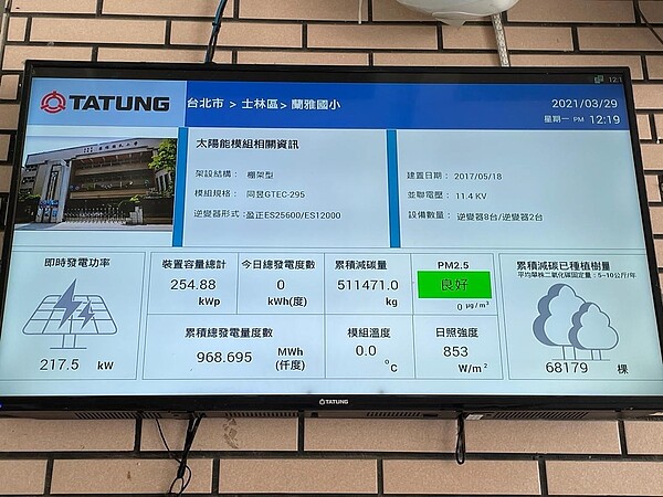 透過太楊能版的照射,可以換算出用了多少電量。(圖/劉佩婷攝)