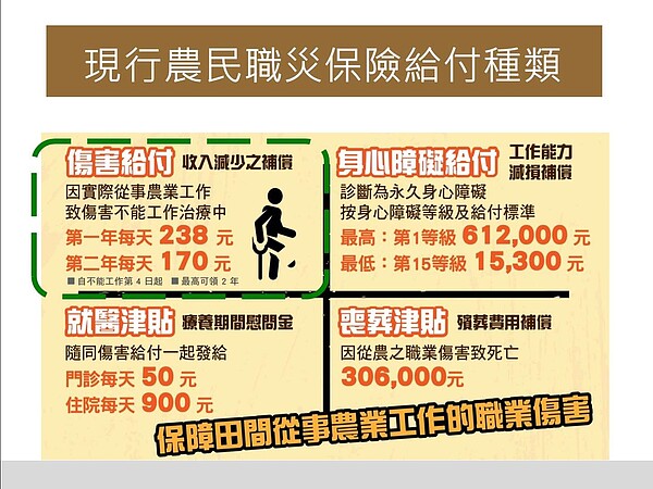 5/1起農民自負額保費調漲由政府全額補助。圖/雲林縣府提供