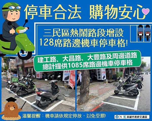 三民區熱鬧路段增設128席路邊機車停車格。圖/高雄市政府提供