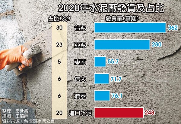 2020年水泥廠發貨及占比