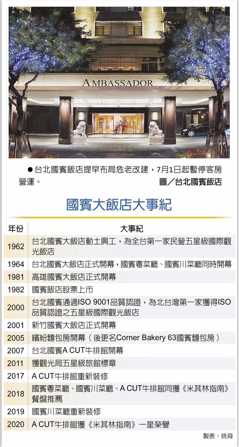 國賓大飯店大事紀。圖/台北國賓飯店提供