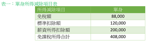 圖/勤業眾信提供