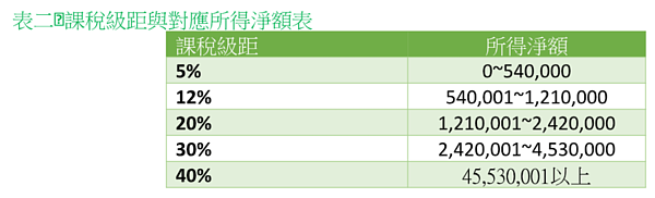 圖/勤業眾信提供