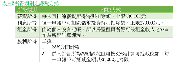 圖/勤業眾信提供